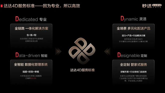 餐饮人“过冬”该对外卖“动手术”了？(图3)