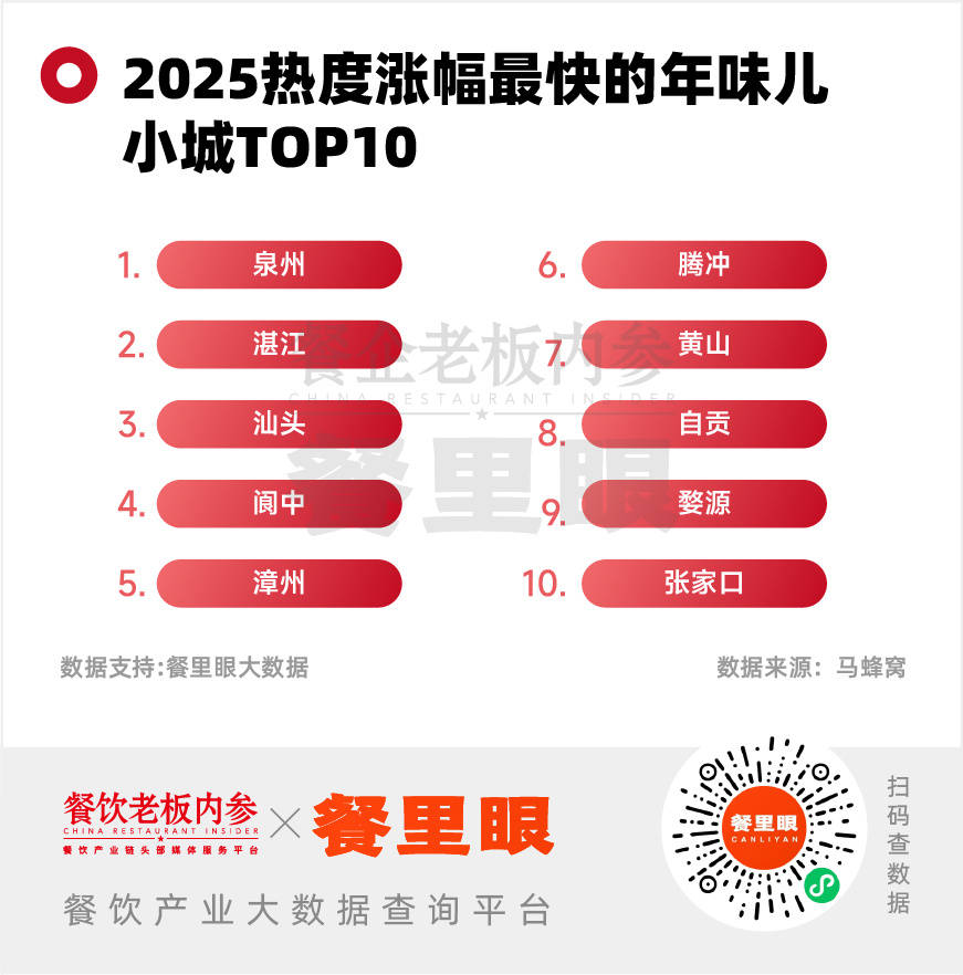 三亿体育官网：这个春节年轻人挤爆潮汕(图4)