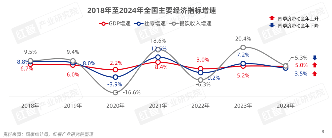 餐饮产业“大变天”未来还有哪些机会点？(图2)