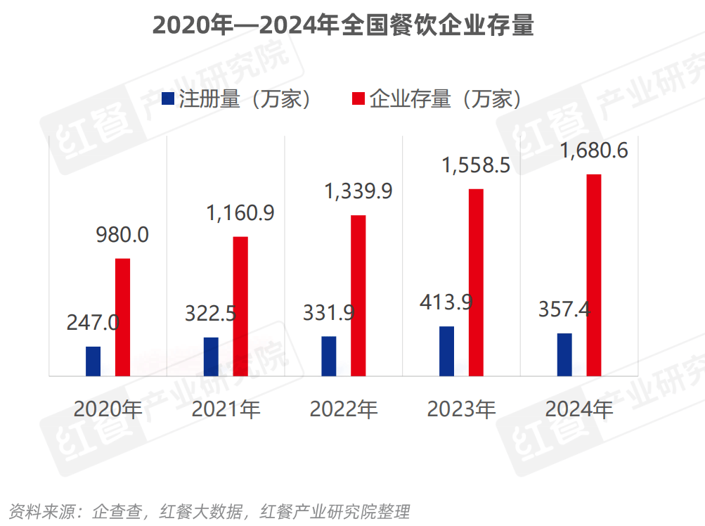 餐饮产业“大变天”未来还有哪些机会点？(图4)
