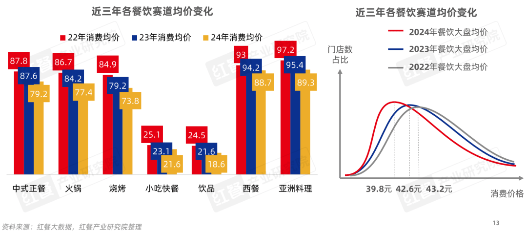 餐饮产业“大变天”未来还有哪些机会点？(图5)