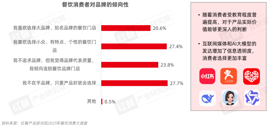 餐饮产业“大变天”未来还有哪些机会点？(图8)