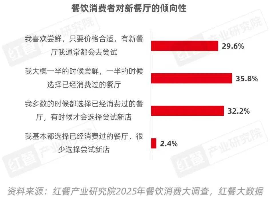 餐饮产业“大变天”未来还有哪些机会点？(图9)