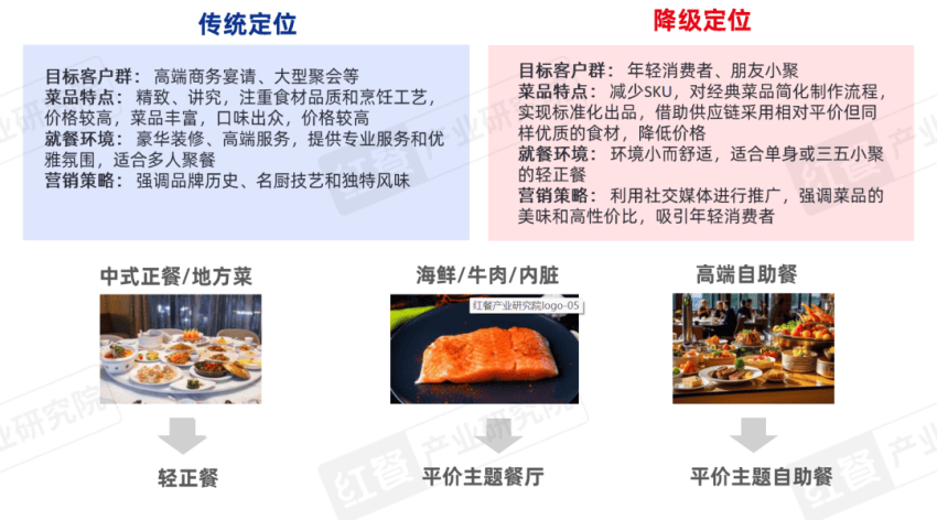 餐饮产业“大变天”未来还有哪些机会点？(图13)