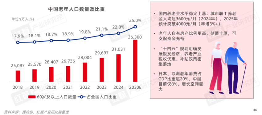 餐饮产业“大变天”未来还有哪些机会点？(图14)