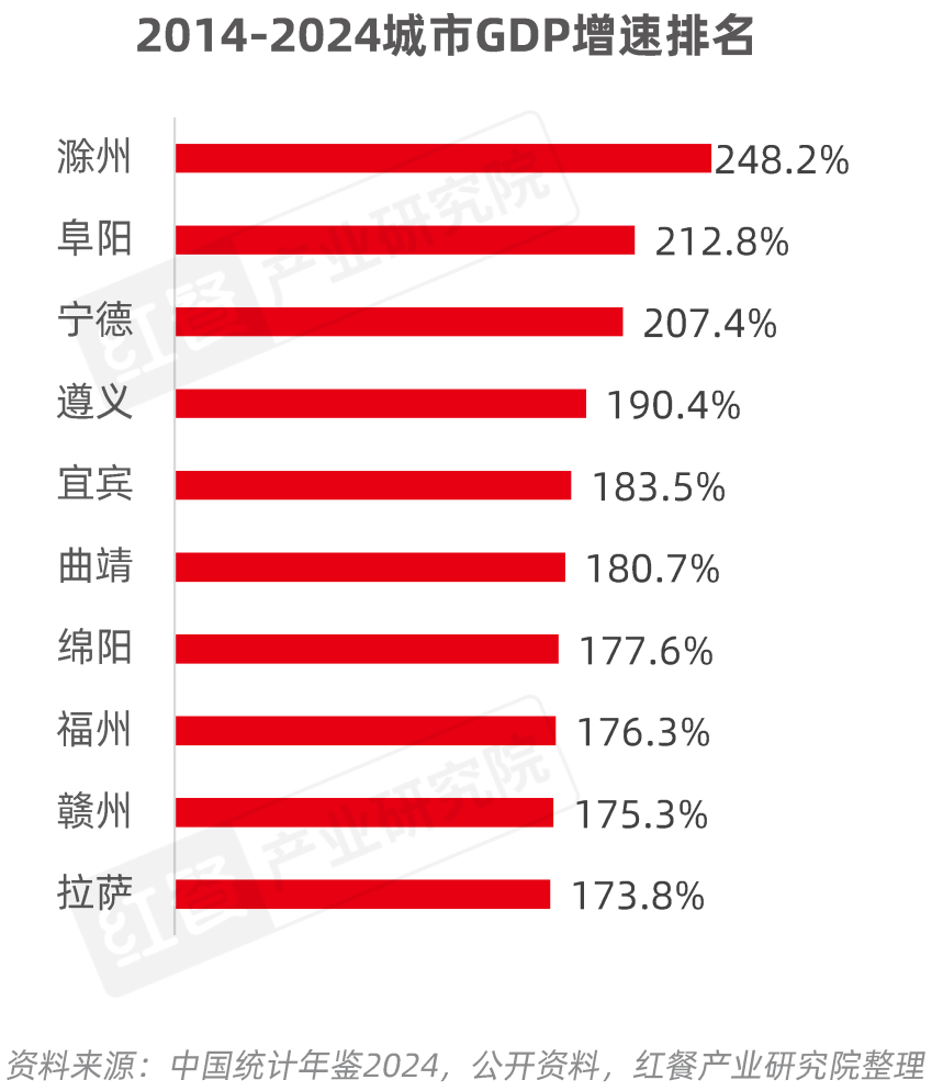 餐饮产业“大变天”未来还有哪些机会点？(图15)