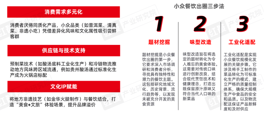 餐饮产业“大变天”未来还有哪些机会点？(图16)