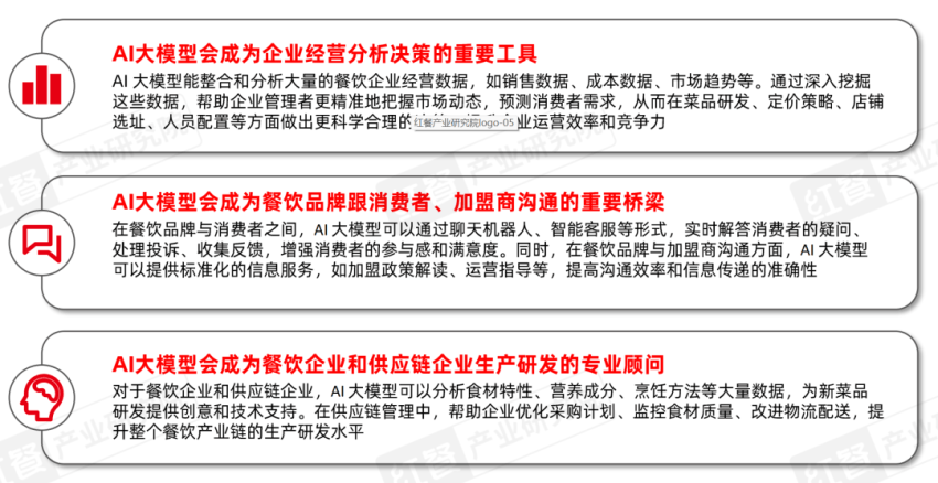 餐饮产业“大变天”未来还有哪些机会点？(图17)
