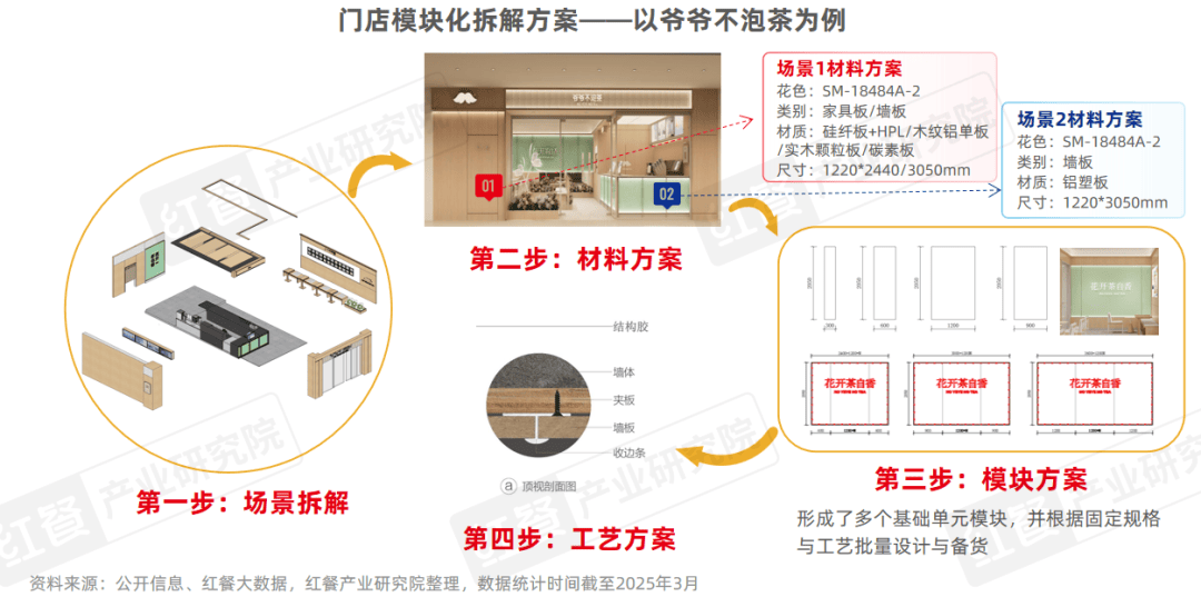 中国餐饮品类发展报告2025：800万家餐饮门店角逐5万亿市场(图6)