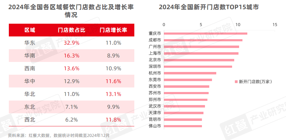 中国餐饮品类发展报告2025：800万家餐饮门店角逐5万亿市场(图2)
