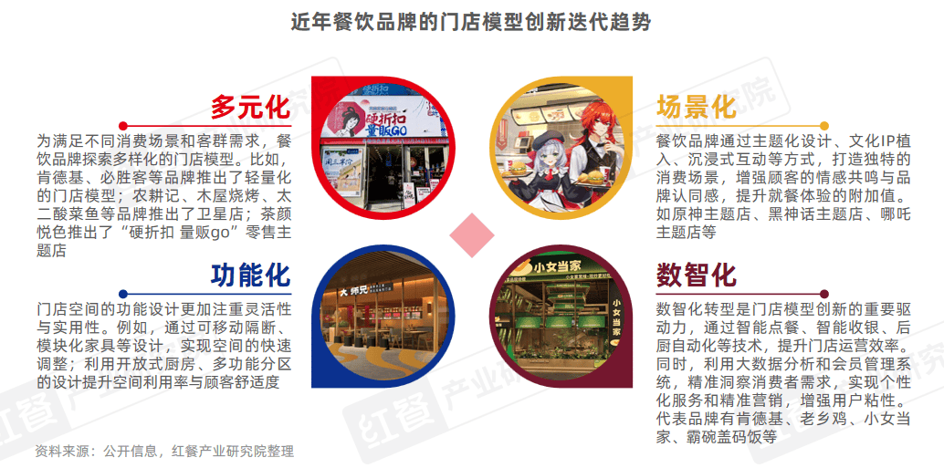 中国餐饮品类发展报告2025：800万家餐饮门店角逐5万亿市场(图5)
