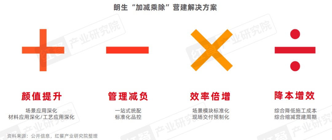 中国餐饮品类发展报告2025：800万家餐饮门店角逐5万亿市场(图7)