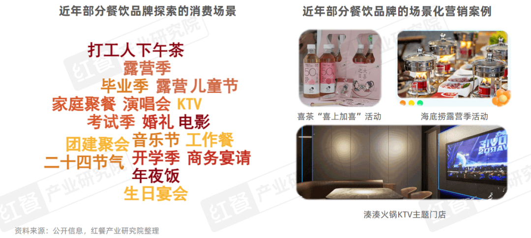 中国餐饮品类发展报告2025：800万家餐饮门店角逐5万亿市场(图10)