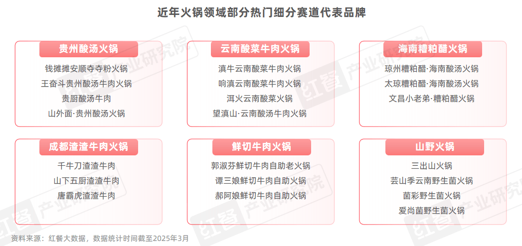中国餐饮品类发展报告2025：800万家餐饮门店角逐5万亿市场(图13)