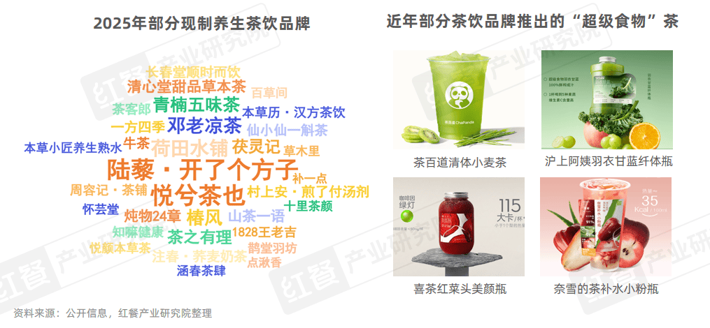 中国餐饮品类发展报告2025：800万家餐饮门店角逐5万亿市场(图18)