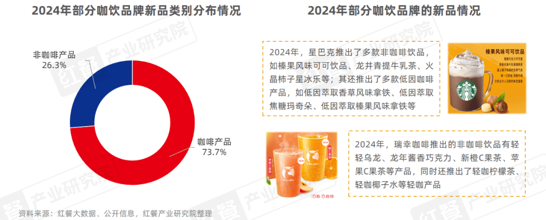 中国餐饮品类发展报告2025：800万家餐饮门店角逐5万亿市场(图20)