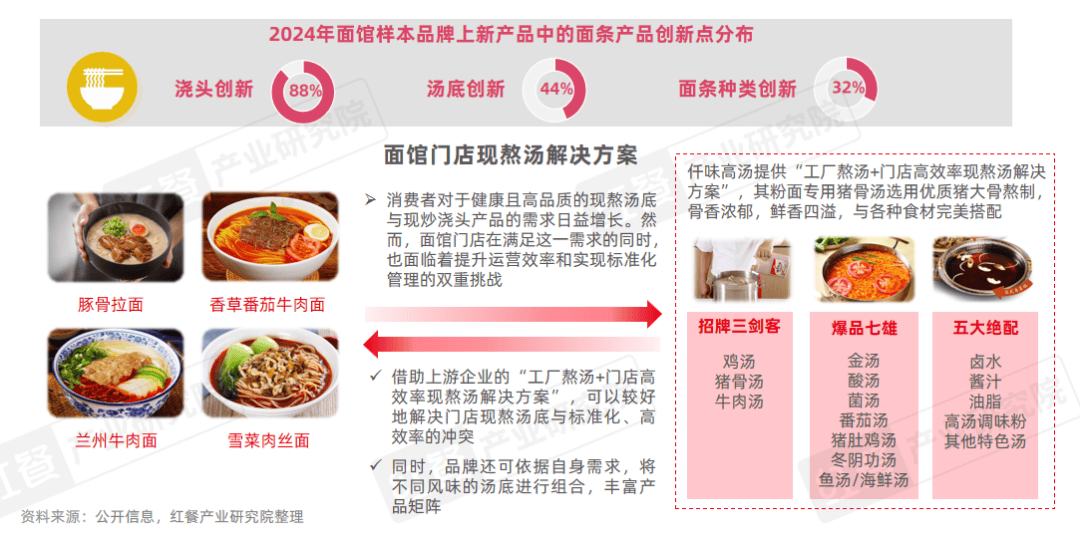 市场增速领跑“餐”品类三大趋势推动小吃快餐产业发展(图14)