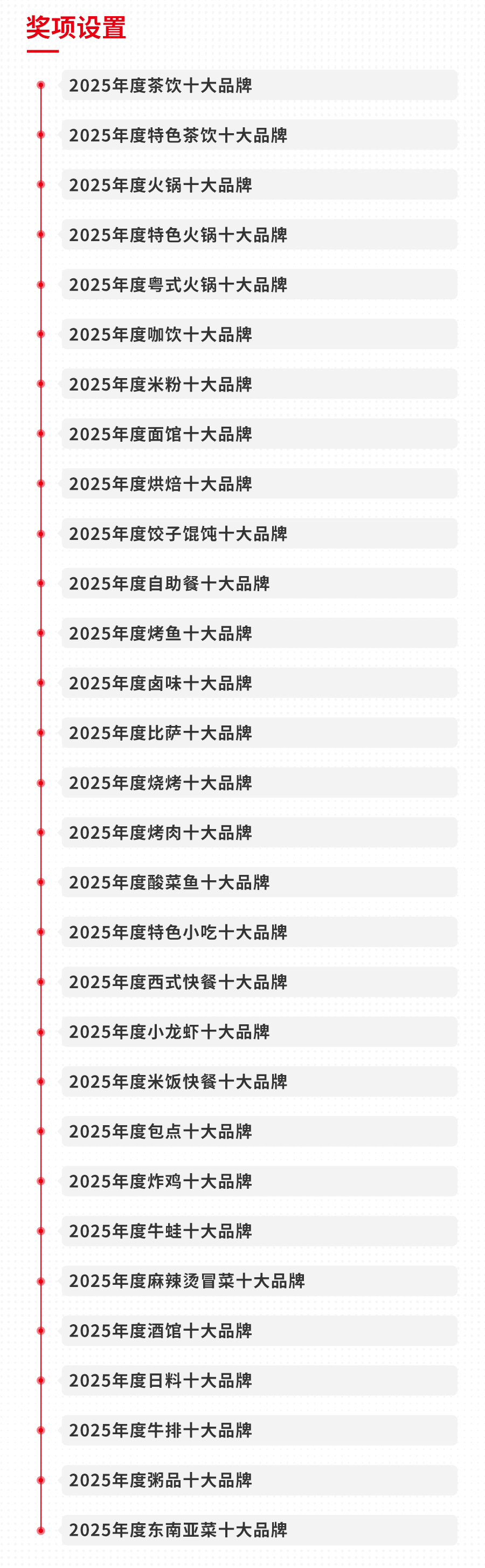 300个品牌上榜“2025中国餐饮品类十大品牌”榜单揭晓(图1)