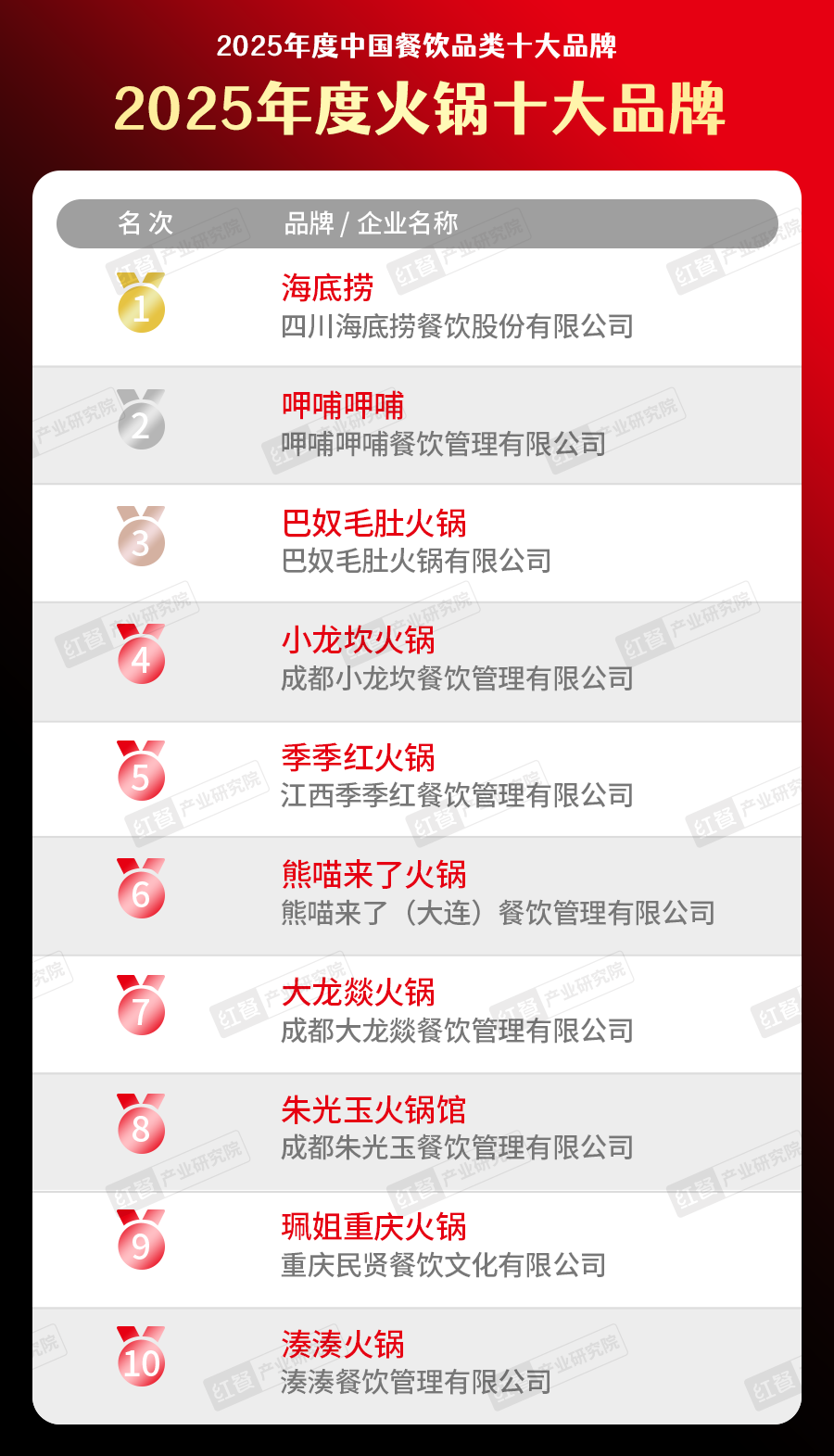 300个品牌上榜“2025中国餐饮品类十大品牌”榜单揭晓(图8)