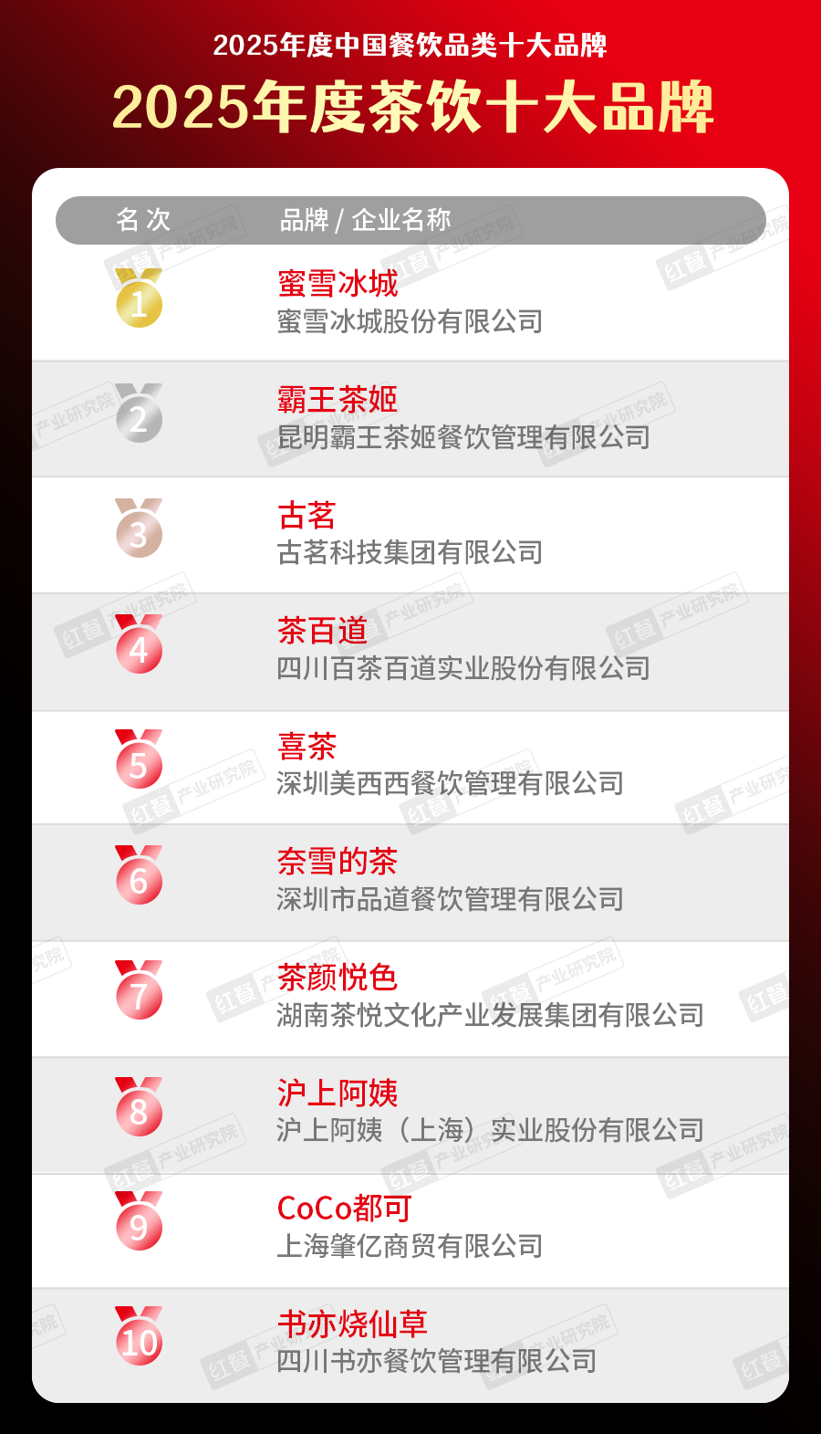 300个品牌上榜“2025中国餐饮品类十大品牌”榜单揭晓(图3)