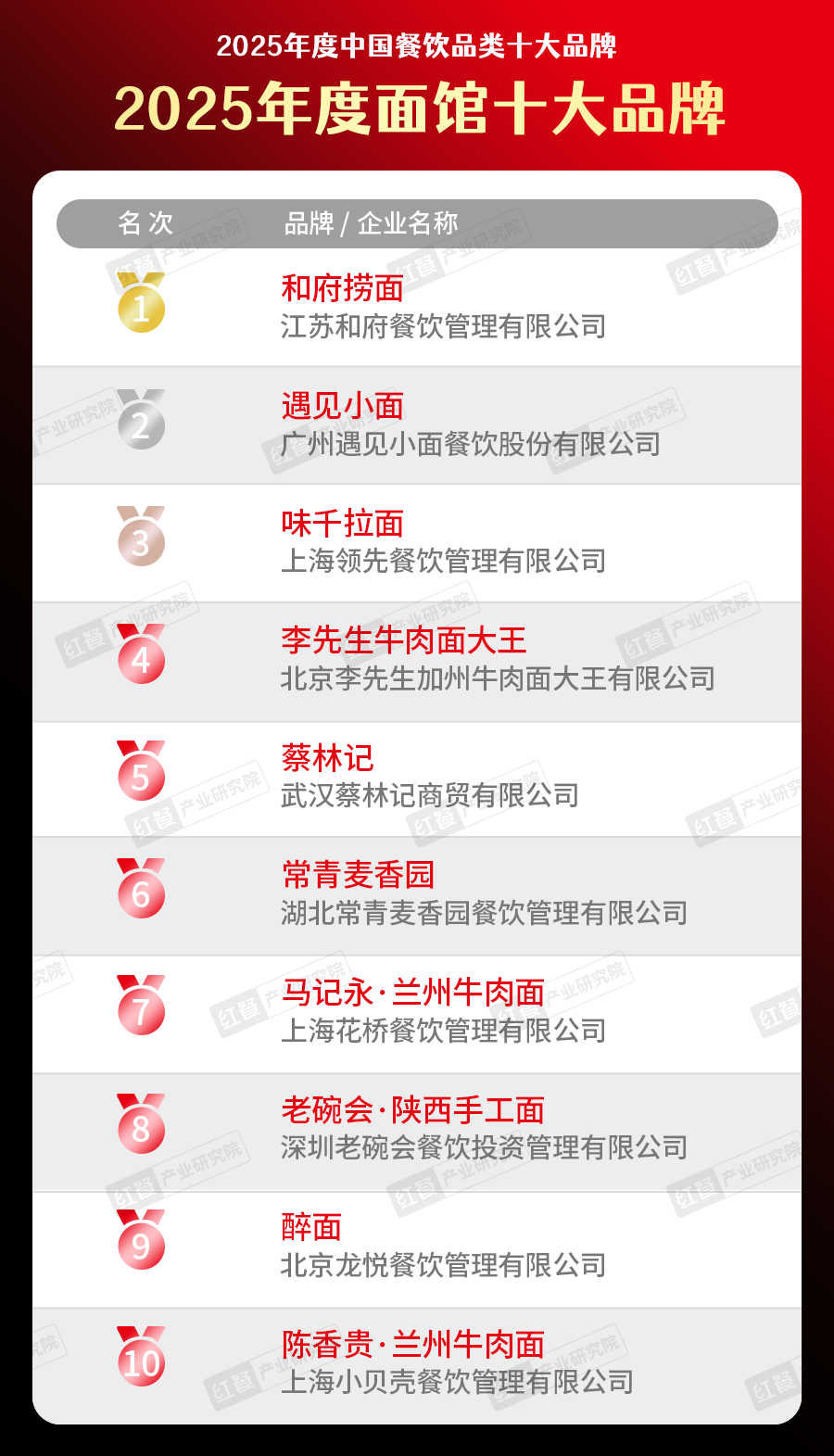 300个品牌上榜“2025中国餐饮品类十大品牌”榜单揭晓(图14)