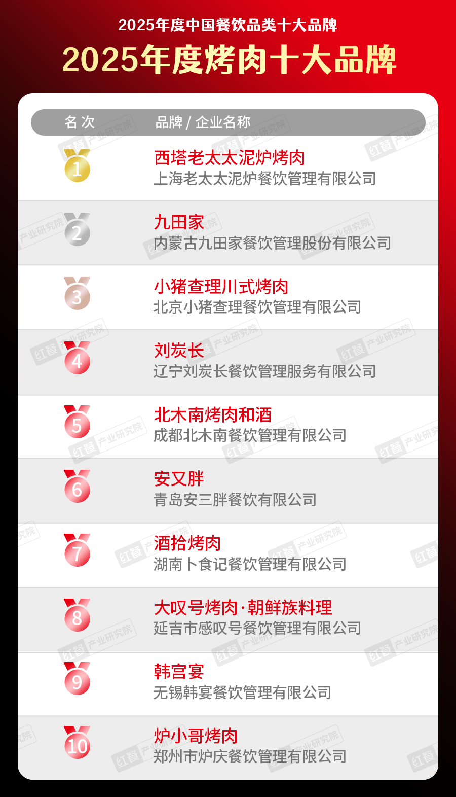 300个品牌上榜“2025中国餐饮品类十大品牌”榜单揭晓(图17)