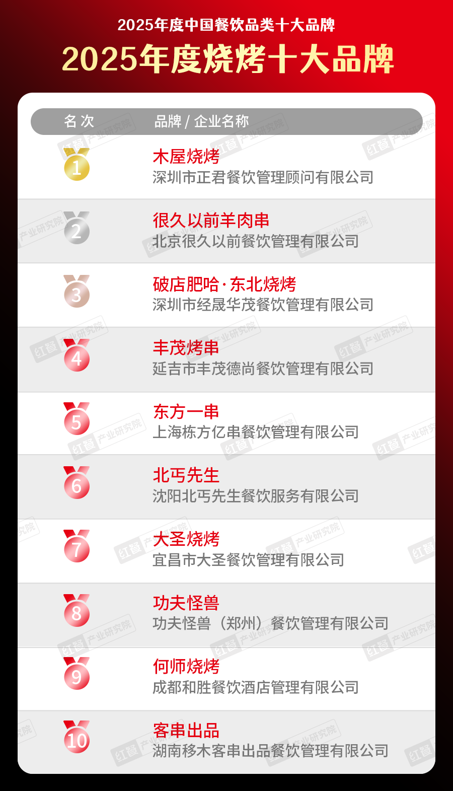 300个品牌上榜“2025中国餐饮品类十大品牌”榜单揭晓(图16)