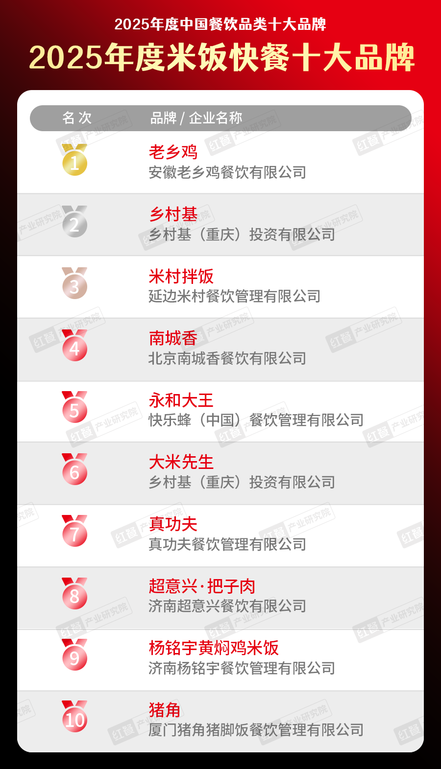 300个品牌上榜“2025中国餐饮品类十大品牌”榜单揭晓(图12)