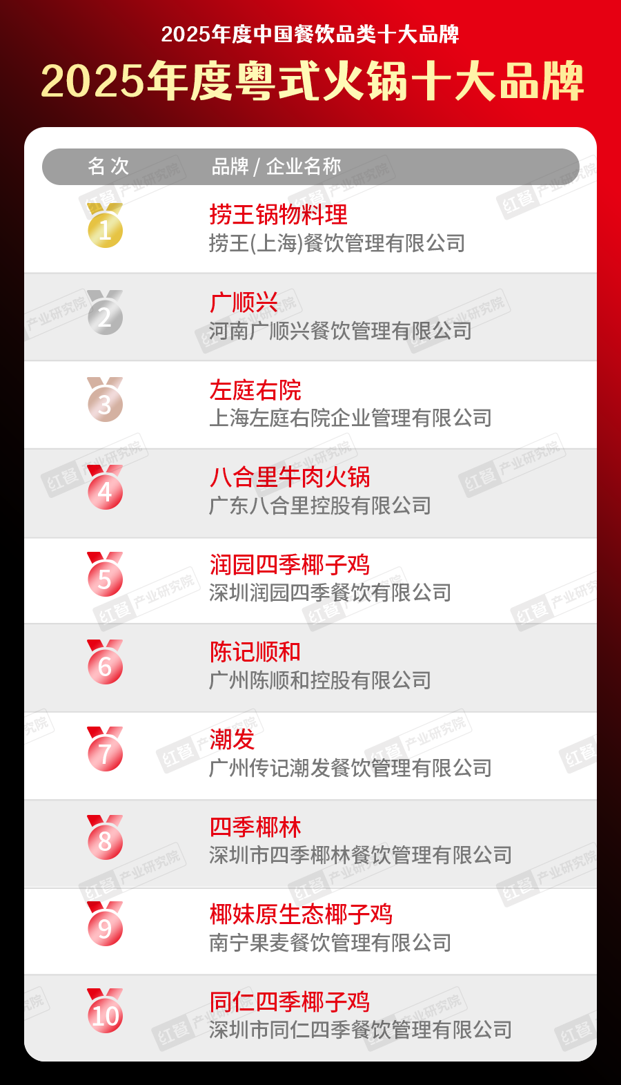 300个品牌上榜“2025中国餐饮品类十大品牌”榜单揭晓(图10)