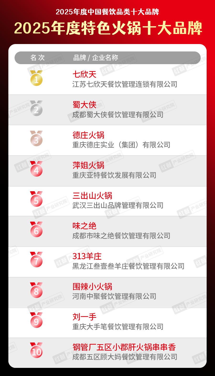 300个品牌上榜“2025中国餐饮品类十大品牌”榜单揭晓(图9)