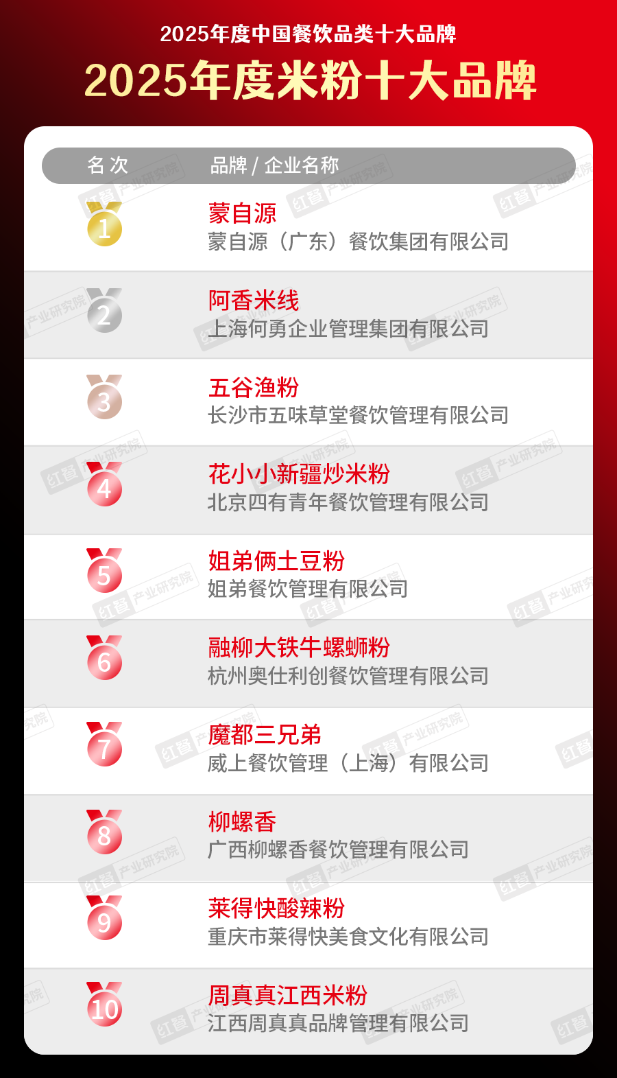 300个品牌上榜“2025中国餐饮品类十大品牌”榜单揭晓(图13)