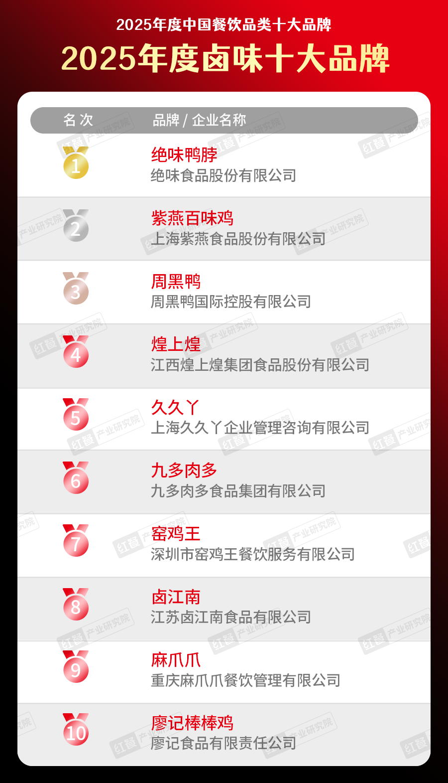300个品牌上榜“2025中国餐饮品类十大品牌”榜单揭晓(图25)