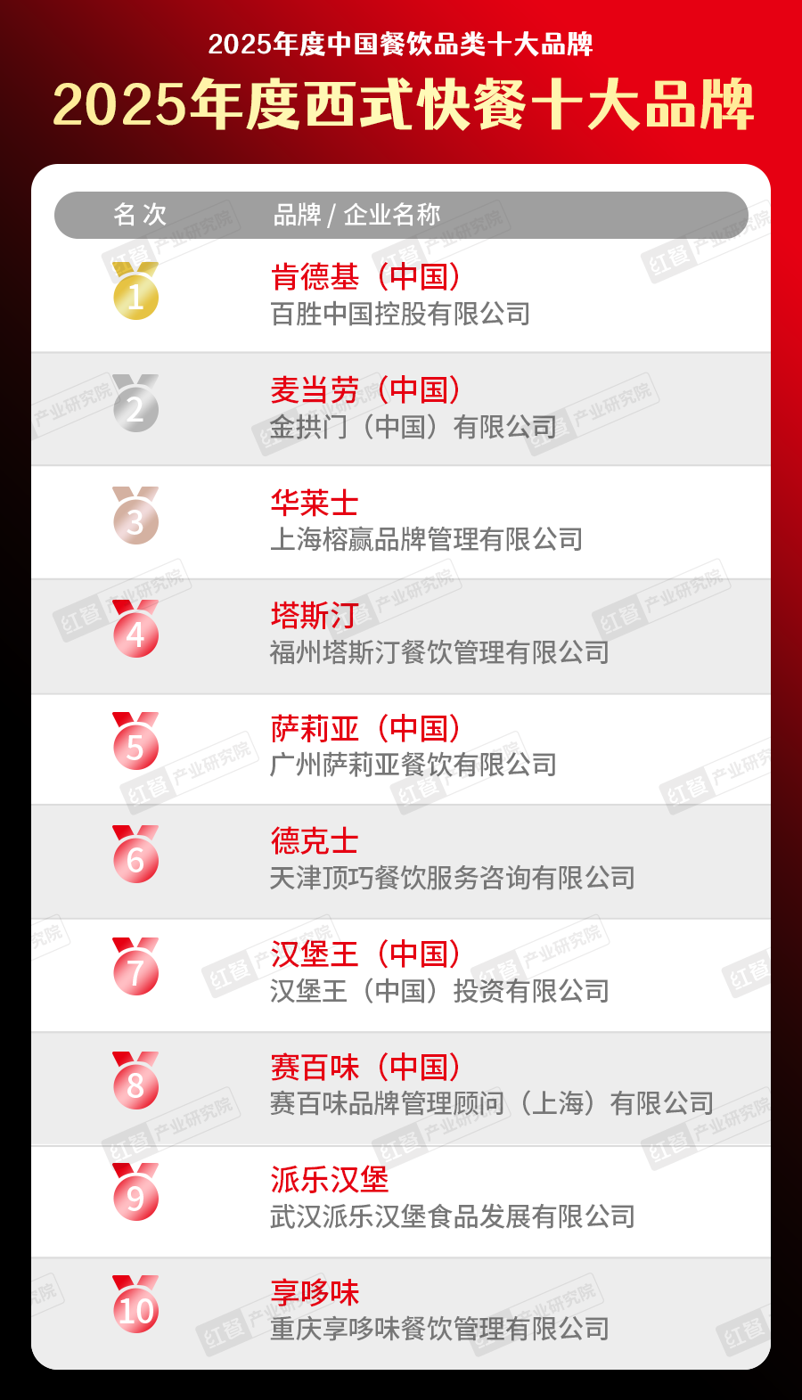 300个品牌上榜“2025中国餐饮品类十大品牌”榜单揭晓(图19)