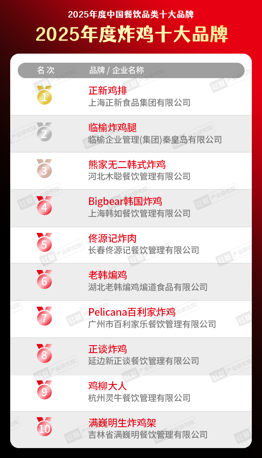 300个品牌上榜“2025中国餐饮品类十大品牌”榜单揭晓(图21)