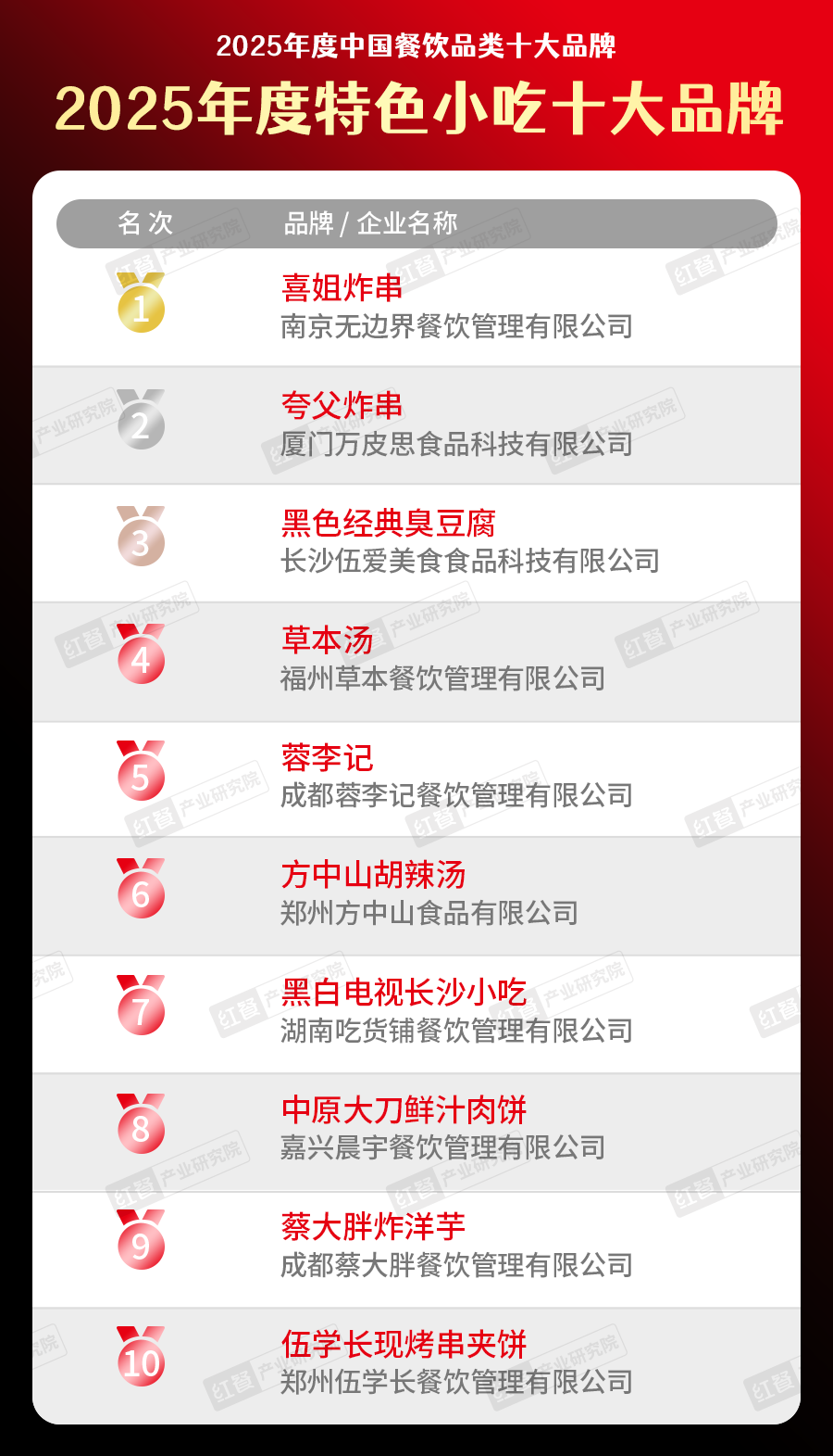 300个品牌上榜“2025中国餐饮品类十大品牌”榜单揭晓(图26)