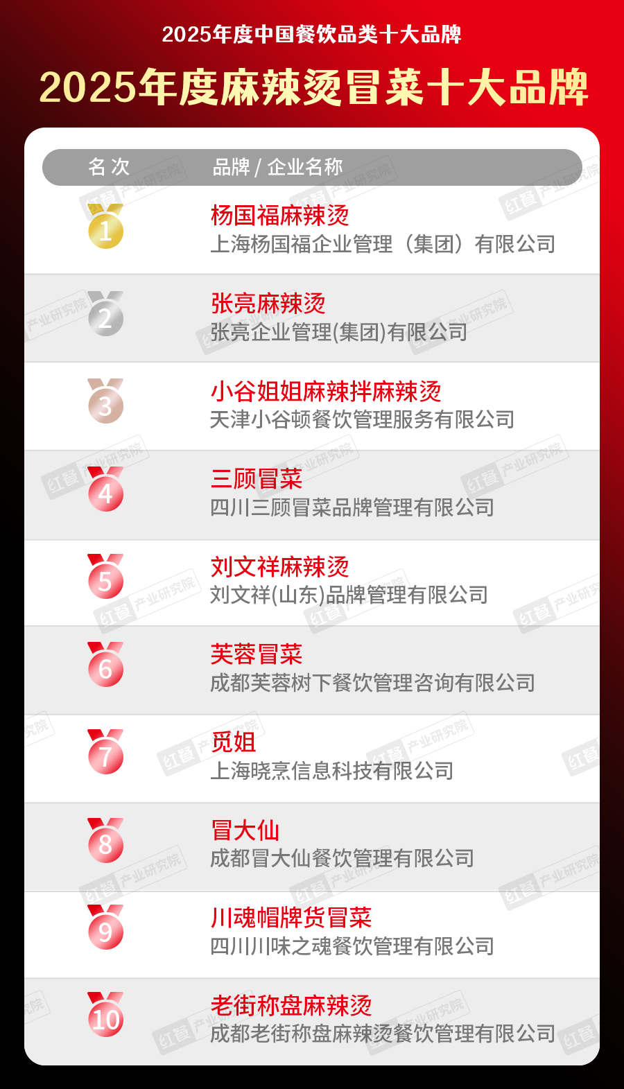 300个品牌上榜“2025中国餐饮品类十大品牌”榜单揭晓(图27)
