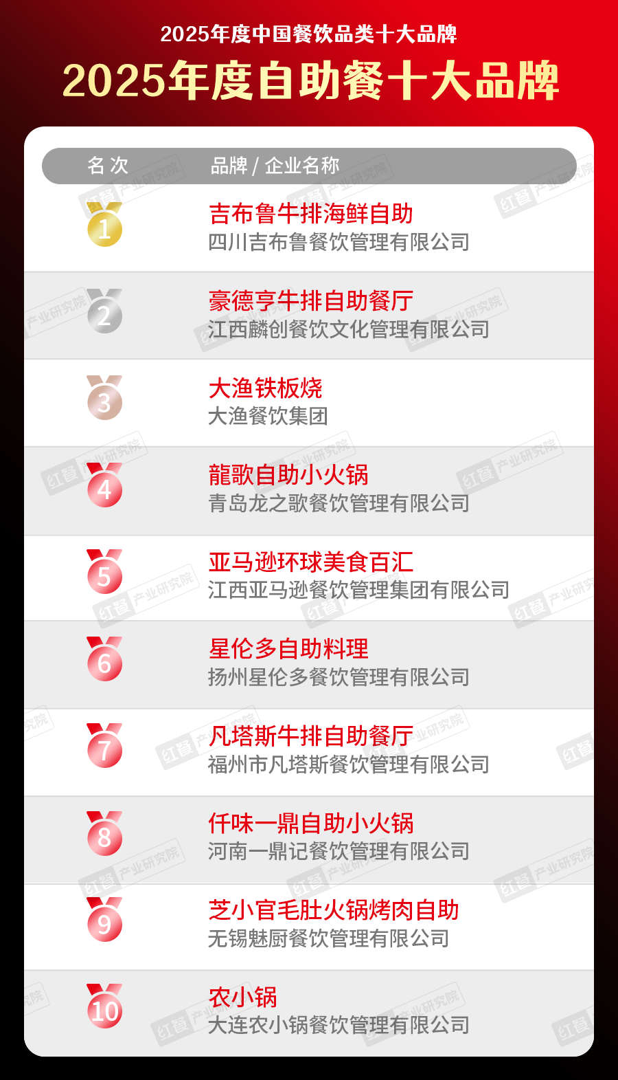 300个品牌上榜“2025中国餐饮品类十大品牌”榜单揭晓(图23)