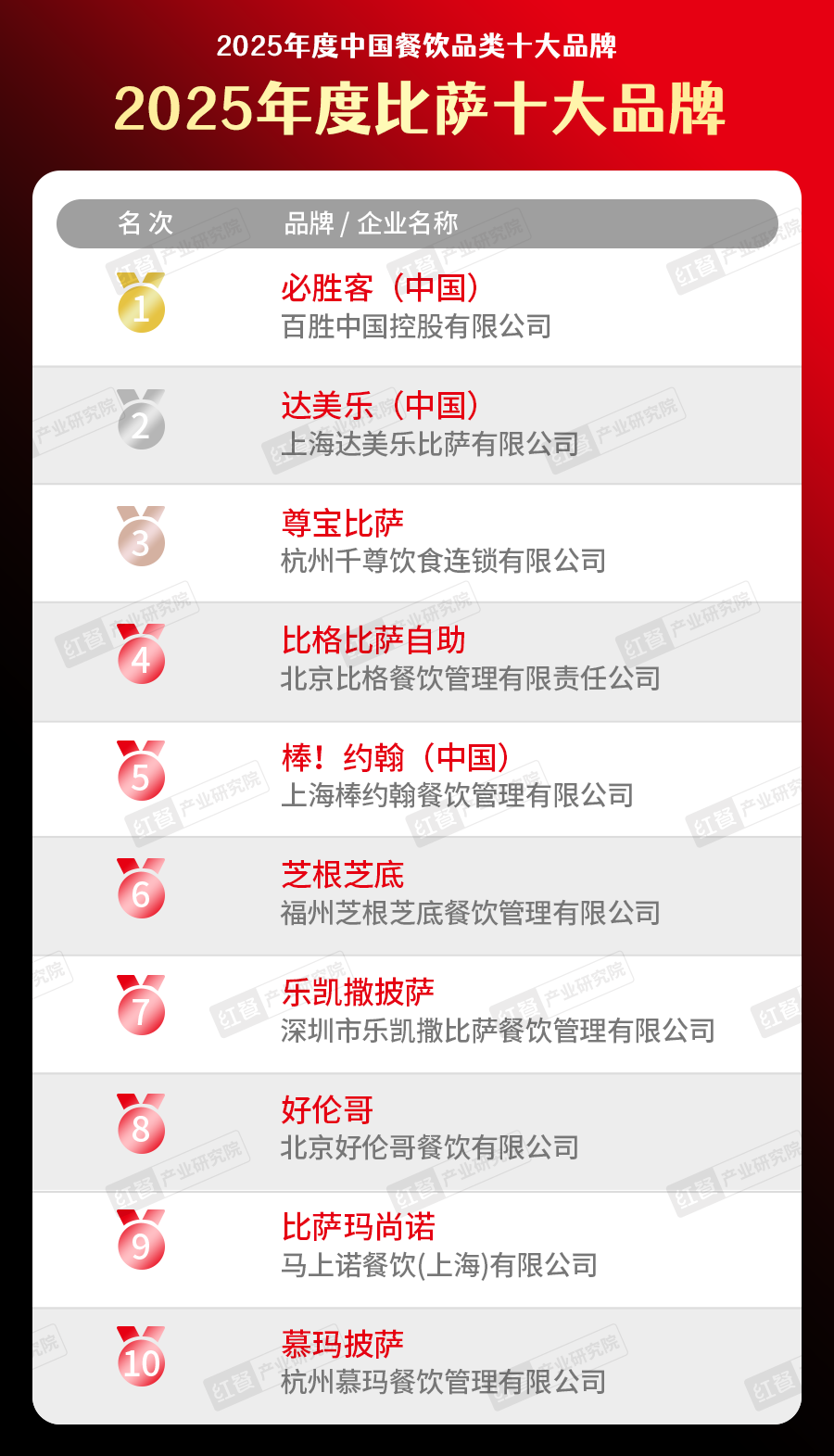 300个品牌上榜“2025中国餐饮品类十大品牌”榜单揭晓(图20)