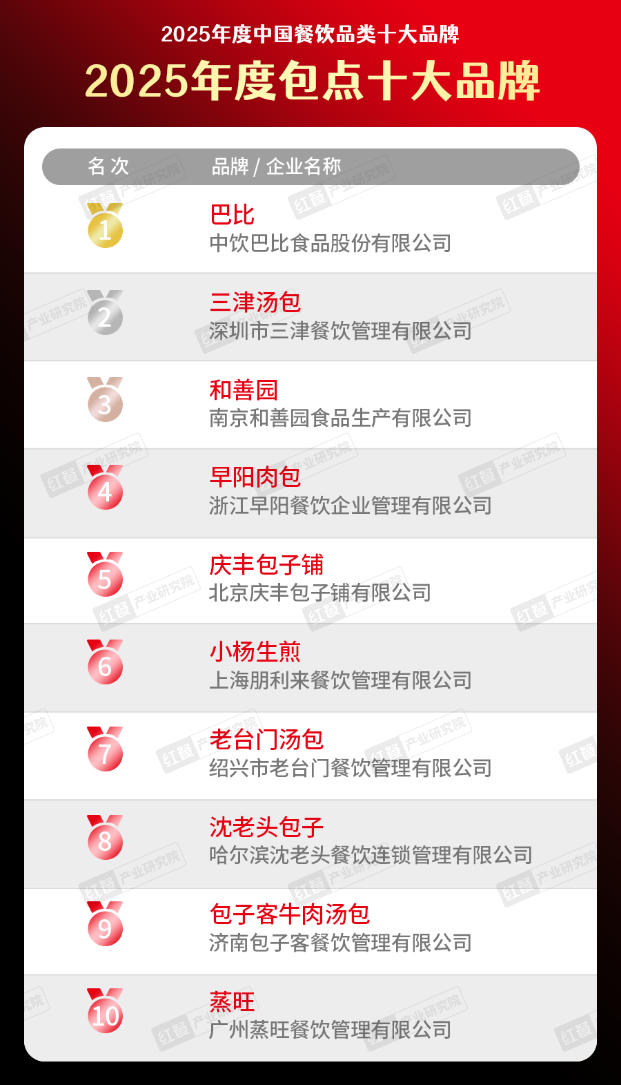 300个品牌上榜“2025中国餐饮品类十大品牌”榜单揭晓(图29)