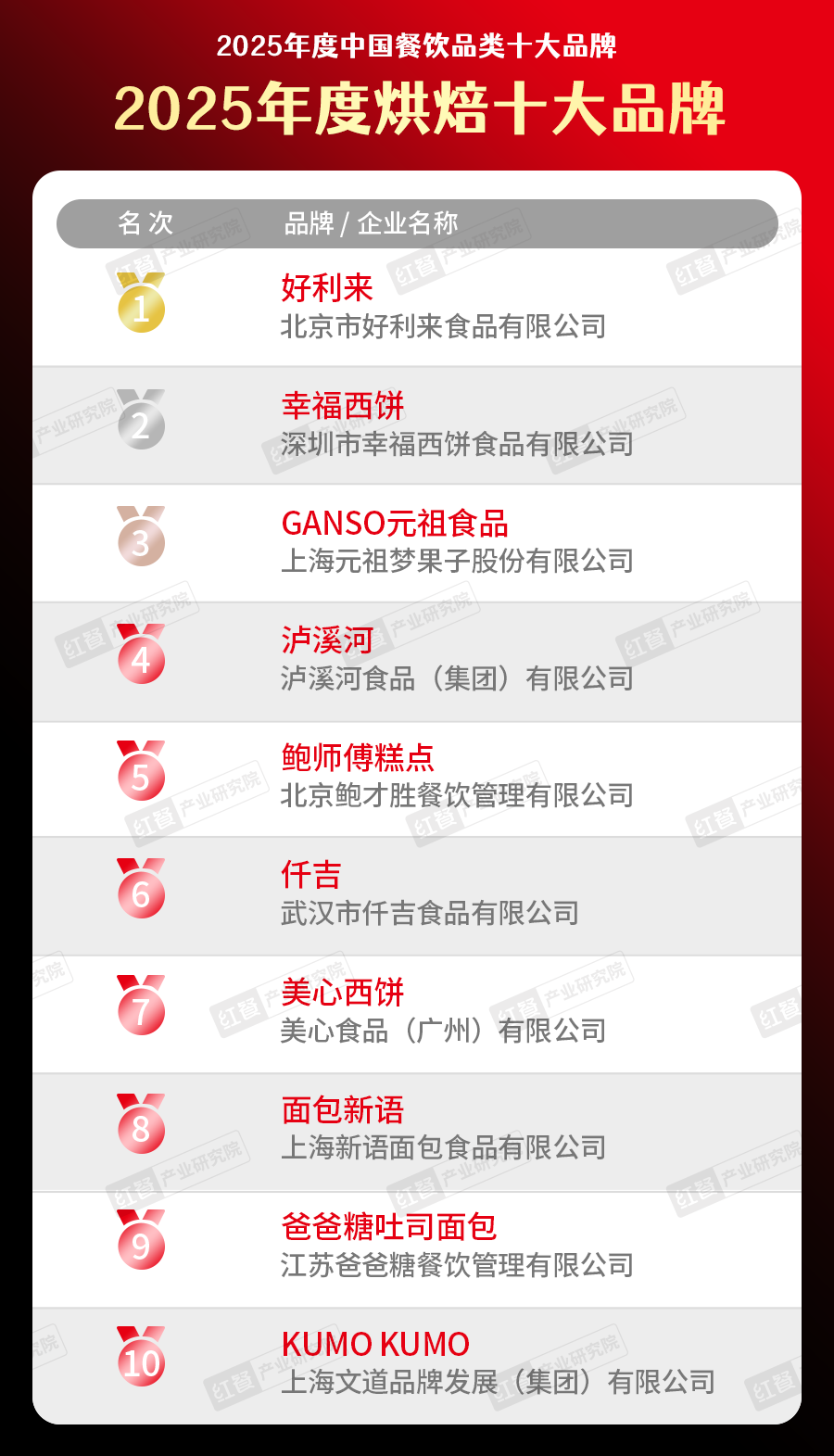 300个品牌上榜“2025中国餐饮品类十大品牌”榜单揭晓(图31)