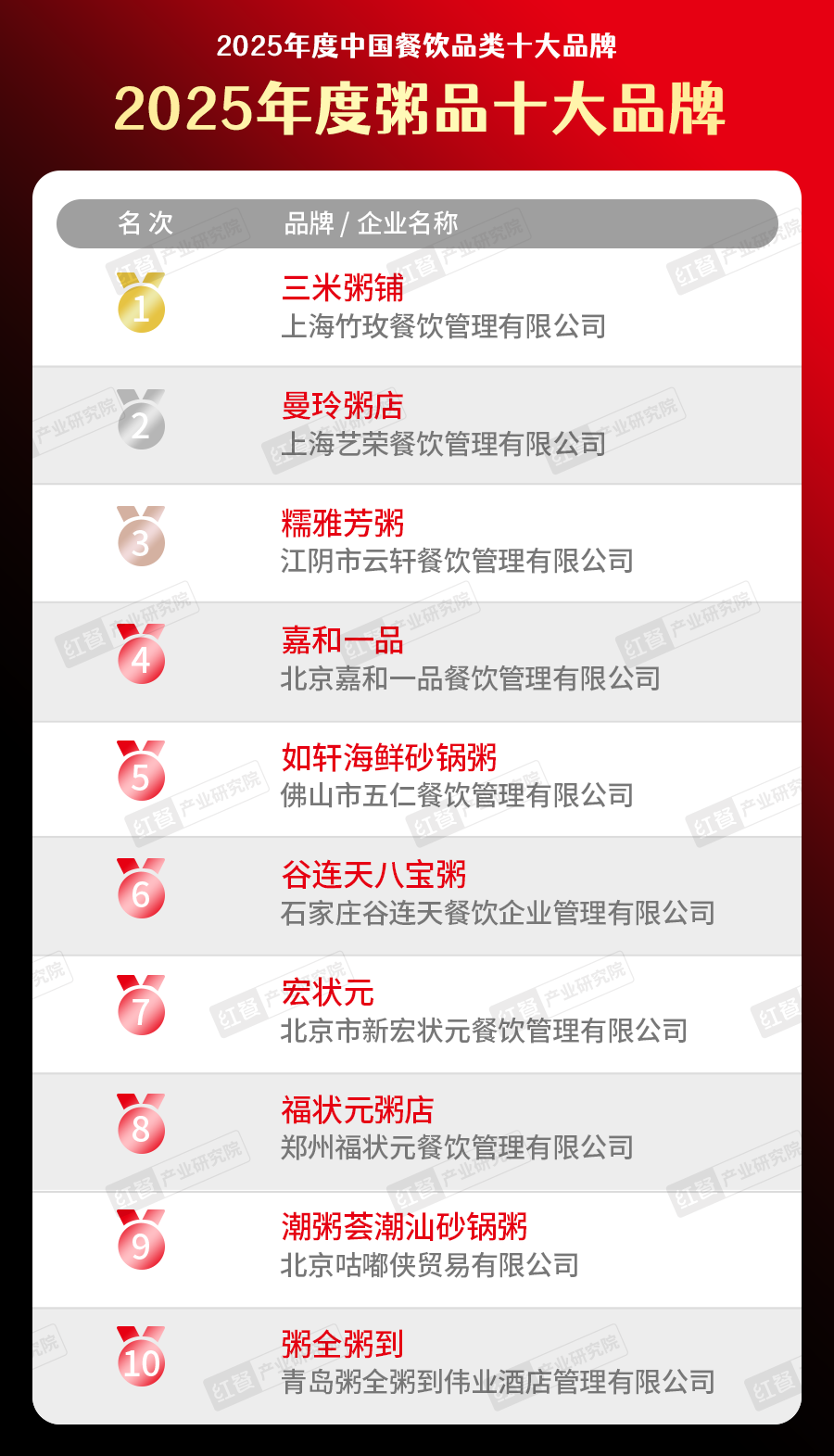 300个品牌上榜“2025中国餐饮品类十大品牌”榜单揭晓(图32)