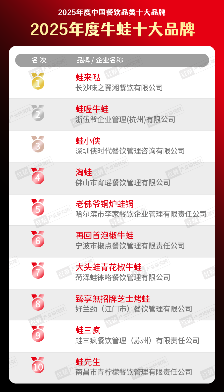 300个品牌上榜“2025中国餐饮品类十大品牌”榜单揭晓(图35)