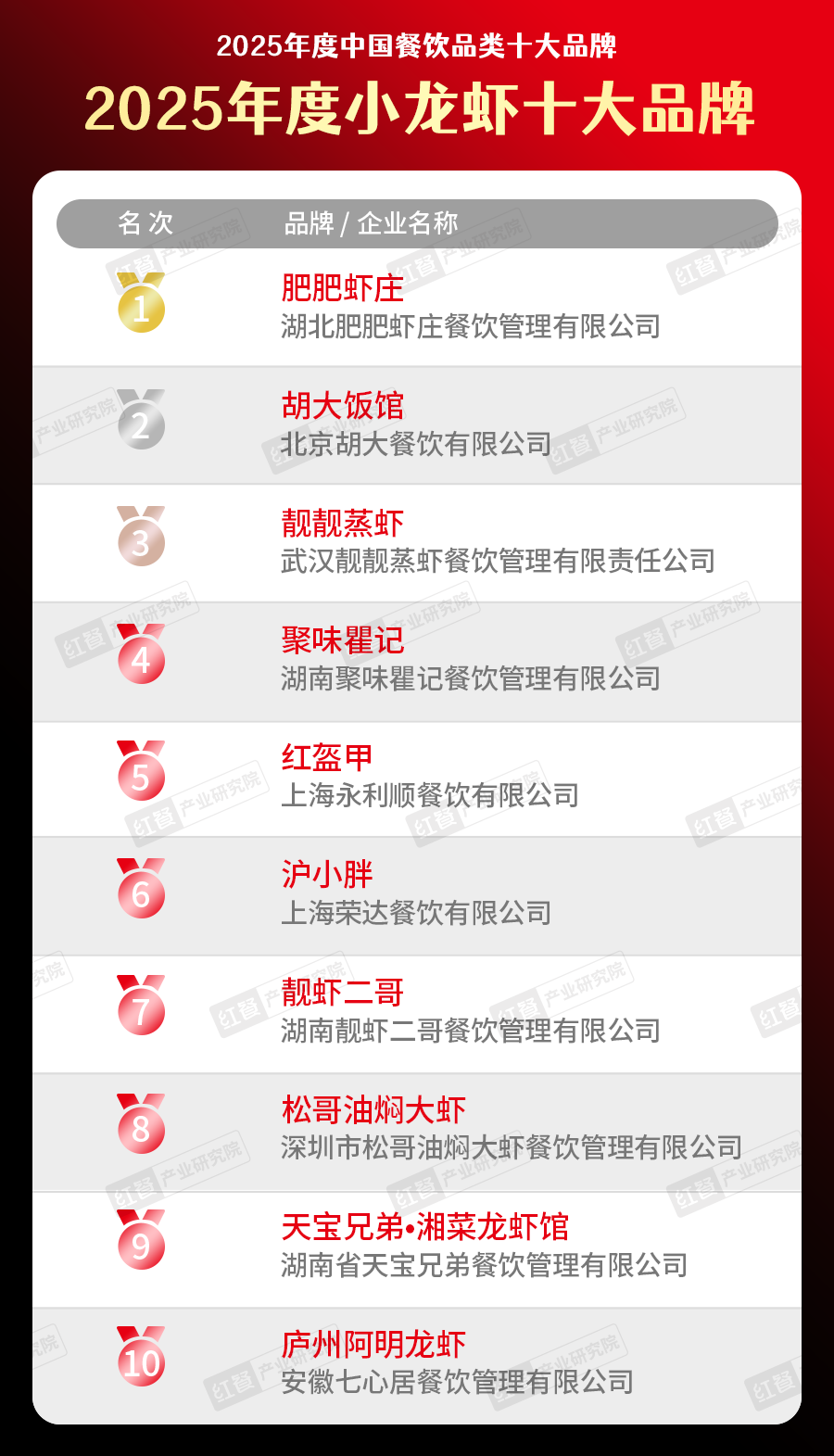 300个品牌上榜“2025中国餐饮品类十大品牌”榜单揭晓(图34)