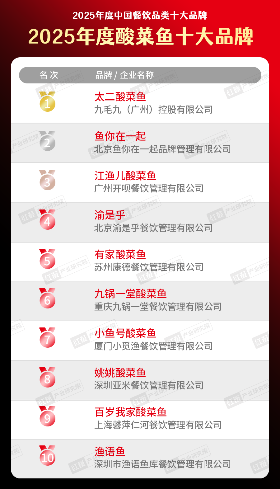 300个品牌上榜“2025中国餐饮品类十大品牌”榜单揭晓(图37)