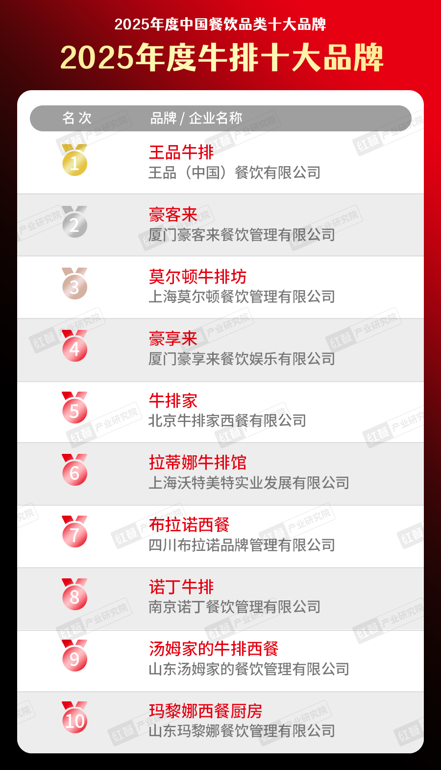 300个品牌上榜“2025中国餐饮品类十大品牌”榜单揭晓(图40)