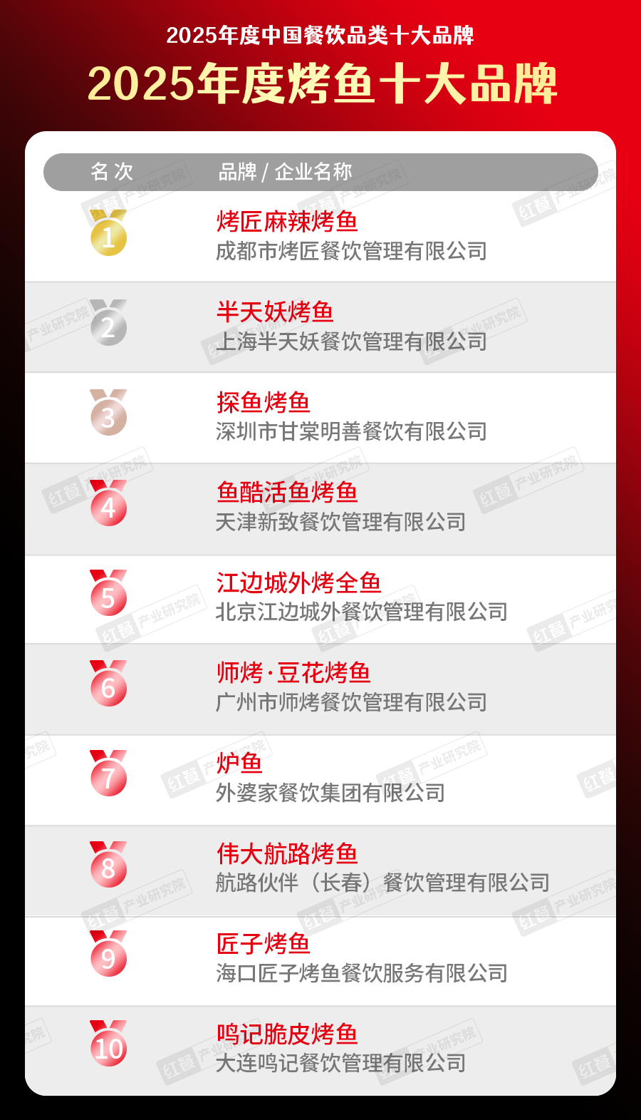 300个品牌上榜“2025中国餐饮品类十大品牌”榜单揭晓(图36)