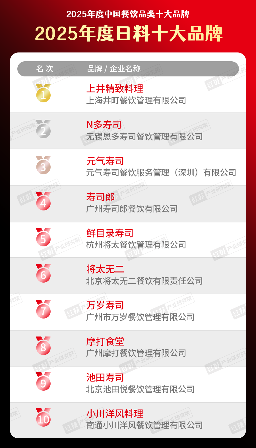 300个品牌上榜“2025中国餐饮品类十大品牌”榜单揭晓(图41)