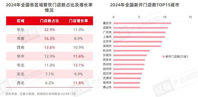 三亿体育APP：中国餐饮品类发展2025：800万家餐饮门店角逐5万亿市场(图2)