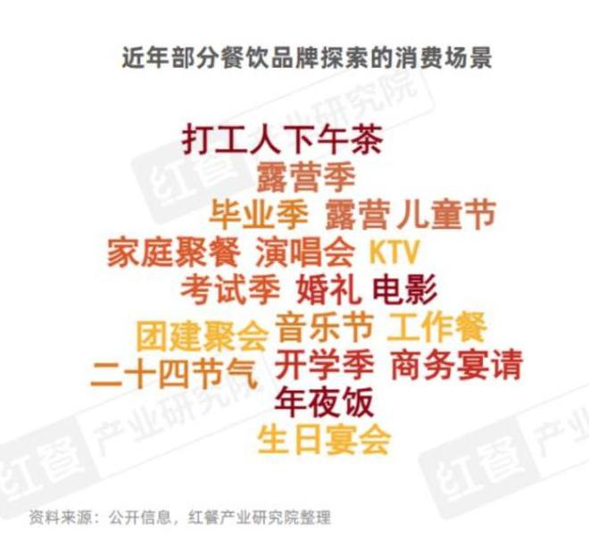 三亿体育APP：中国餐饮品类发展2025：800万家餐饮门店角逐5万亿市场(图8)
