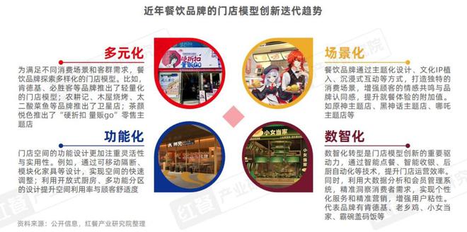 三亿体育APP：中国餐饮品类发展2025：800万家餐饮门店角逐5万亿市场(图5)